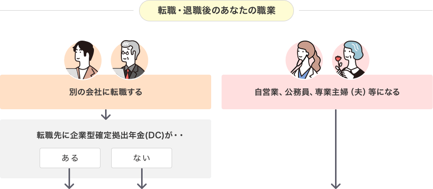 転職・退職後のあなたの職業