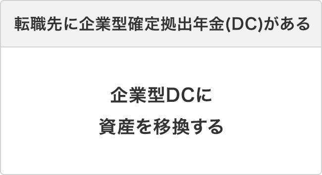 企業型DCに資産を移転する