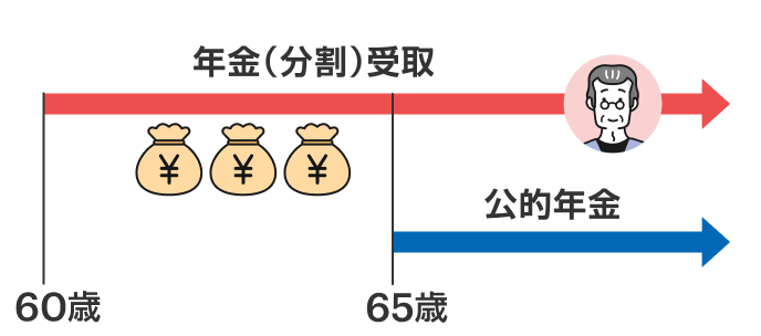 60歳 年金（分割）受取 65歳 公的年金 