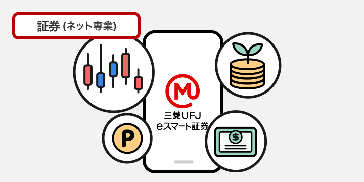 三菱ＵＦＪ ｅスマート証券 証券（ネット専業）