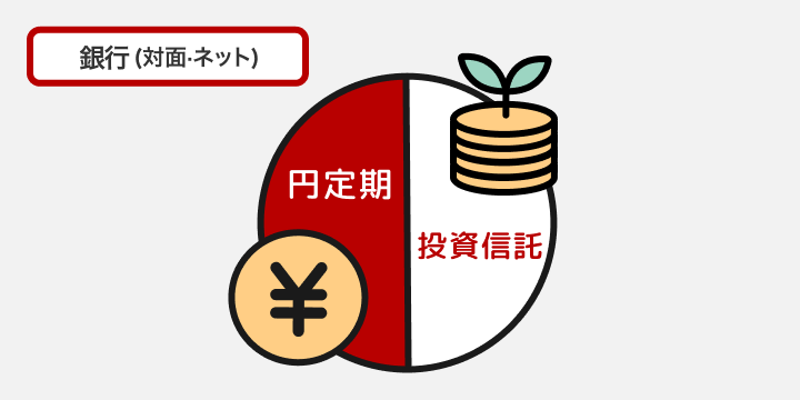 ウェルカム・セレクション 銀行（対面・ネット）