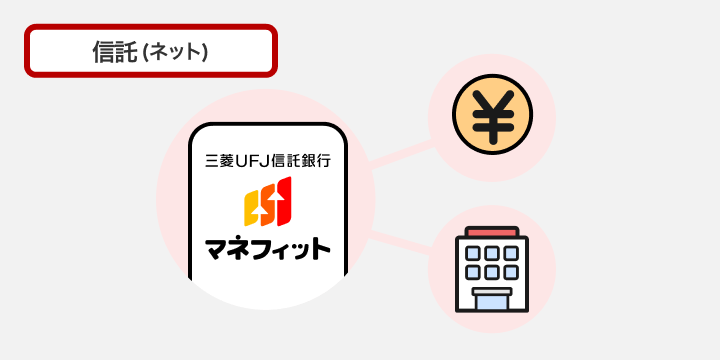 マネフィット 信託（ネット）