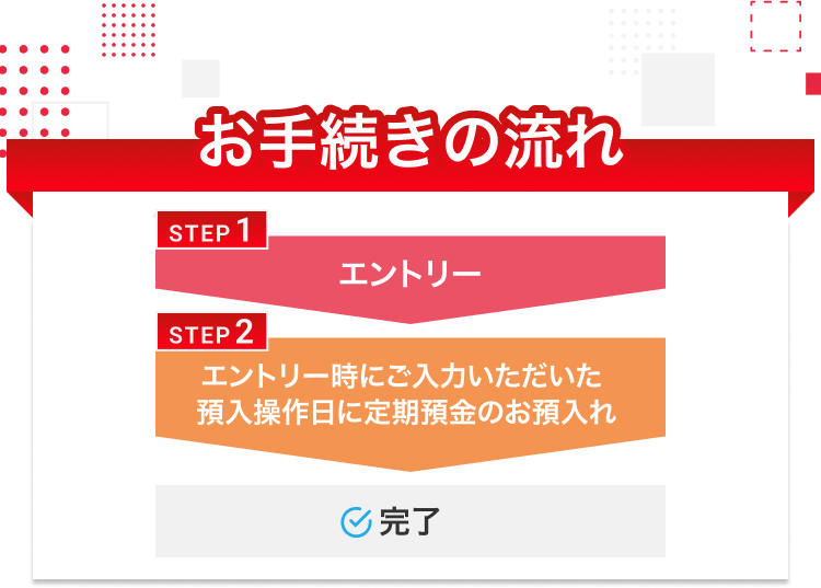 お手続きの流れ