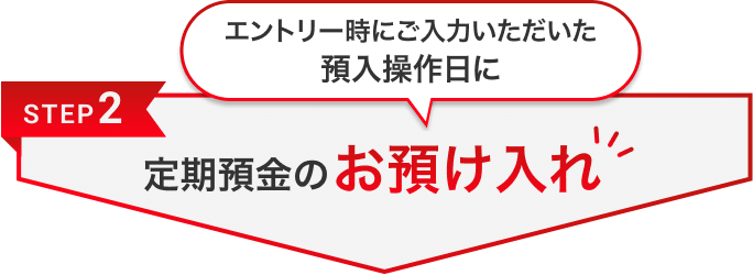 STEP2 エントリー時にご入力いただいた預入操作日に定期預金のお預け入れ