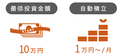 最低投資金額10万円、自動積立1万円~/月