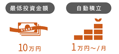 最低投資金額10万円、自動積立１万円～/月