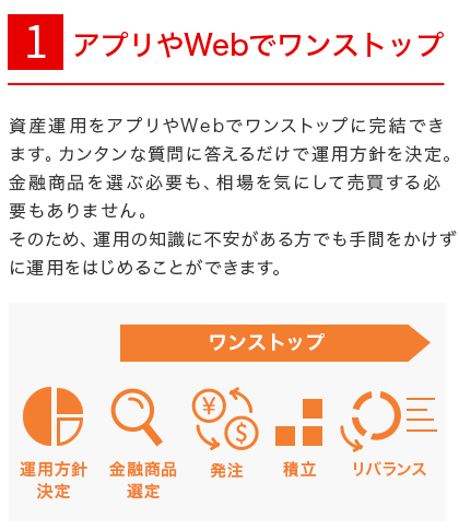 1.　アプリやWebでワンストップ　資産運用をアプリやWebでワンストップに完結できます。カンタンな質問に答えるだけで運用方針を決定。金融商品を選ぶ必要も、相場を気にして売買する必要もありません。そのため、運用の知識に不安がある方でも手間をかけずに運用をはじめることができます。