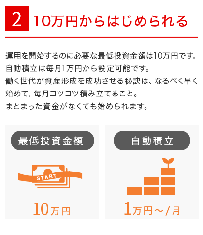 2.　10万円からはじめられる　運用を開始するのに必要な最低投資金額は10万円です。自動積立は毎月1万円から設定可能です。働く世代が資産形成を成功させる秘訣は、なるべく早く始めて、毎月コツコツ積み立てること。まとまった資金がなくても始められます。