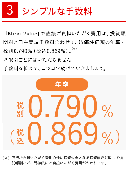 3.　シンプルな手数料　「Mirai Value」で直接ご負担いただく費用は、投資顧問料と口座管理手数料合わせて、時価評価額の年率1%（税込1.1%）(*)。お取引ごとにはいただきません。手数料を抑えて、コツコツ続けていきましょう。