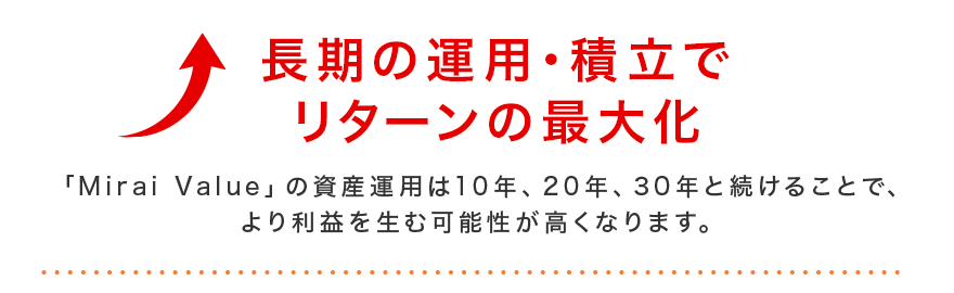 長期の運用・積立でリターンの最大化。「Mirai Value」の資産運用は10年、20年、30年と続けることで、より利益を生む可能性が高くなります。