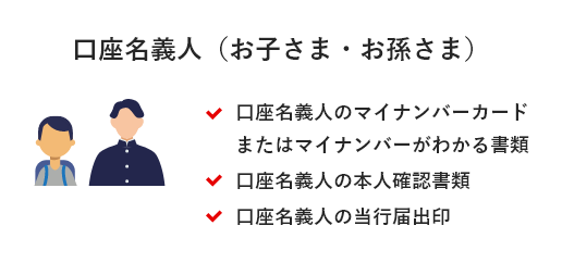 口座名義人(お子さま・お孫さま)