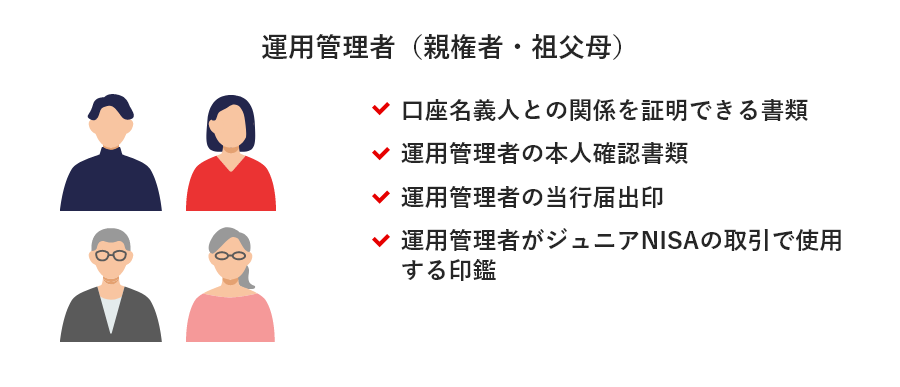 運用管理者(親権者・祖父母)