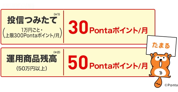 「スーパー普通預金(メインバンク プラス)」をお持ちで、月内に投信つみたて(継続購入プラン)の自動振替が行われた場合、月の上限を300Pontaポイントとし、1万円ごとに30Pontaポイントがたまります!さらに、運用商品残高50万円以上で、毎月50Pontaポイントがたまります!※NISA口座・つみたてNISA口座、課税口座での取引が対象です。