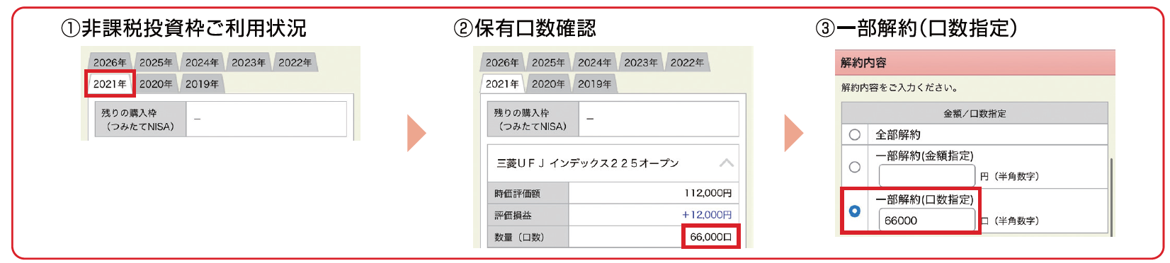 ①非課税投資枠ご利用状況→②保有口数確認→③一部解約（口数指定）