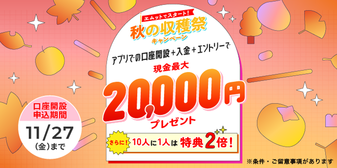 エムットでスタート！秋の収穫祭キャンペーン アプリでの口座開設＋入金＋エントリーで現金最大20,000円プレゼント さらに10人に1人は特典2倍！ 口座開設申込期間11/27（金）まで ※条件・ご留意事項があります