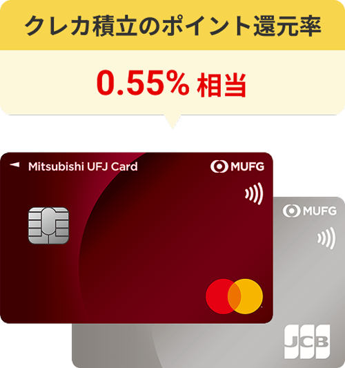 三菱ＵＦＪカード クレカ積立のポイント還元率0.55%相当