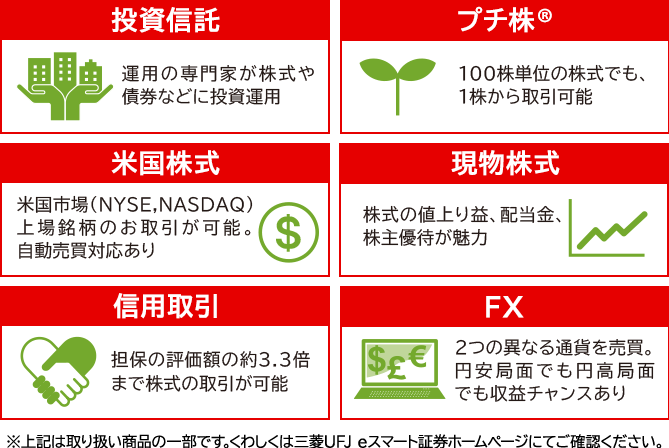 投資信託 運用の専門家が株式や債券などに投資運用　プチ株® 100株単位の株式でも、1株から取引可能　米国株式 米国市場（NYSE,NASDAQ）上場銘柄のお取引が可能。自動売買対応あり　現物株式 株式の値上がり益、配当金、株主優待が魅力　信用取引 担保の評価額の約3.3倍まで株式の取引が可能　FX 2つの異なる通貨を売買。円安局面でも収益チャンスあり　※上記は取り扱い商品の一部です。くわしくはauカブコム証券ホームページにてご確認ください。