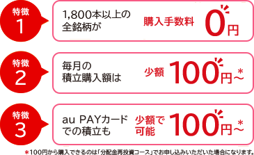 投資信託 特徴1 16,00本以上の全銘柄が購入手数料0円　特徴2 毎月の積立購入額は少額100円～※　特徴3 auPAYカードでの積立も少額で可能 100円～※　※100円から購入できるのは「分配金再投資コース」でお申し込みいただいた場合になります。