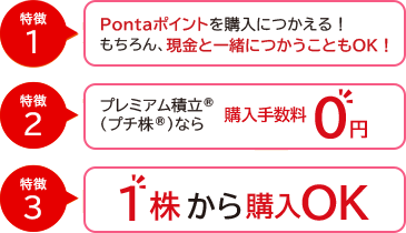 プチ株®（単元未満株）　特徴1 Pontaポイントを購入につかえる！もちろん、現金と一緒につかうこともOK！　特徴2 プレミアム積立®（プチ株®）なら購入手数料0円　特徴3 1株から購入OK