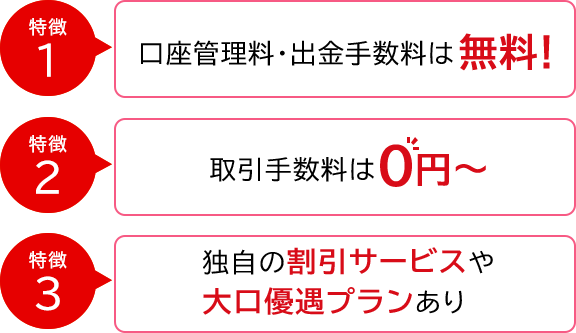 特徴1 口座管理料・出勤手数料は無料！　特徴2 取引手数料は0円～　特徴3 独自の割引サービスや大口優遇プランあり