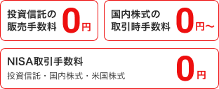 投資信託の販売手数料0円、国内株式の取引時手数料0円～、NISA取引手数料（投資信託・国内株式・米国株式）0円