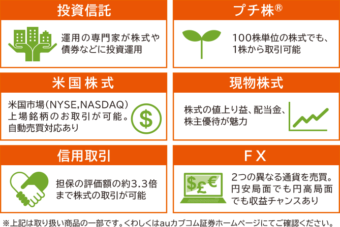 投資信託 運用の専門家が株式や債券などに投資運用　プチ株® 100株単位の株式でも、1株から取引可能　米国株式 米国市場（NYSE,NASDAQ）上場銘柄のお取引が可能。自動売買対応あり　現物株式 株式の値上がり益、配当金、株主優待が魅力　信用取引 担保の評価額の約3.3倍まで株式の取引が可能　FX 2つの異なる通貨を売買。円安局面でも収益チャンスあり　※上記は取り扱い商品の一部です。くわしくはauカブコム証券ホームページにてご確認ください。