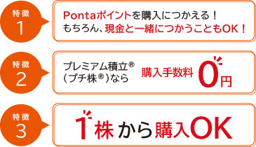 プチ株®(単元未満株) 特徴1 Pontaポイントを購入につかえる!もちろん、現金と一緒につかうこともOK! 特徴2 プレミアム積立®(プチ株®)なら購入手数料0円 特徴3 1株から購入OK