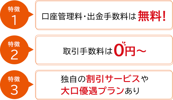 特徴1 口座管理料・出勤手数料は無料！　特徴2 取引手数料は0円～　特徴3 独自の割引サービスや大口優遇プランあり