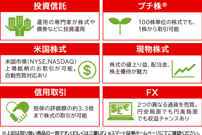 投資信託 運用の専門家が株式や債券などに投資運用 プチ株® 100株単位の株式でも、1株から取引可能 米国株式 米国市場(NYSE,NASDAQ)上場銘柄のお取引が可能。自動売買対応あり 日本株式 株式の値上り益、配当金、株主優待が魅力 信用取引 担保の評価額の約3.3倍まで株式の取引が可能 FX 2つの異なる通貨を売買。円安局面でも収益チャンスあり ※上記は取り扱い商品の一部です。くわしくは三菱UFJ eスマート証券ホームページにてご確認ください。