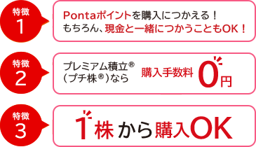 プチ株®(単元未満株) 特徴1 Pontaポイントを購入につかえる!もちろん、現金と一緒につかうこともOK! 特徴2 プレミアム積立®(プチ株®)なら購入手数料0円 特徴3 1株から購入OK