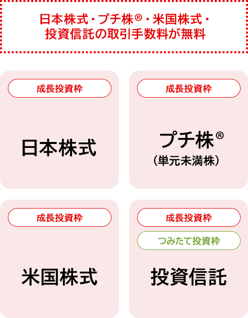 日本株式・プチ株®・米国株式・投資信託の取引手数料が無料 成長投資枠 日本株式 成長投資枠 プチ株®(単元未満株) 成長投資枠 米国株式 成長投資枠 つみたて投資枠 投資信託
