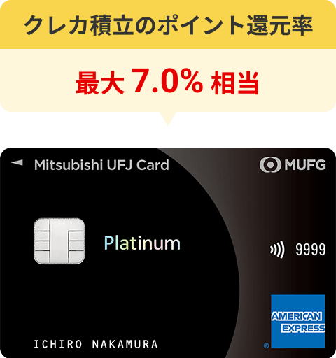三菱ＵＦＪカード プラチナ・アメリカン・エキスプレス®・カード クレカ積立のポイント還元率7.0%相当