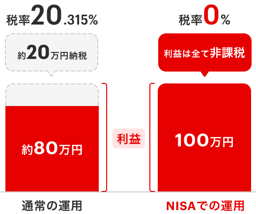 グラフ2
