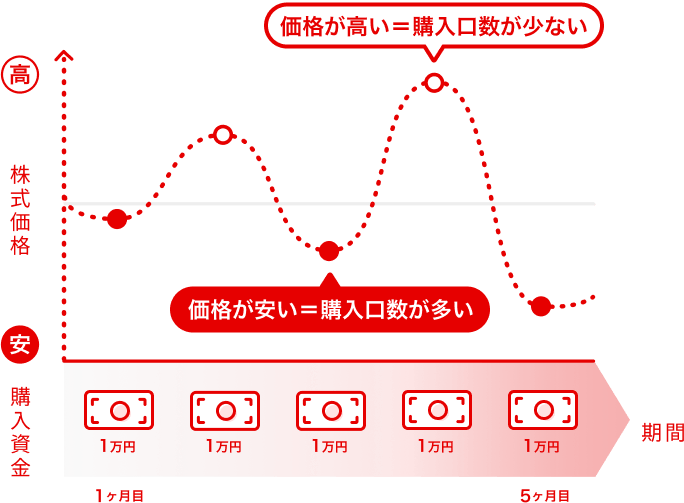 グラフ5