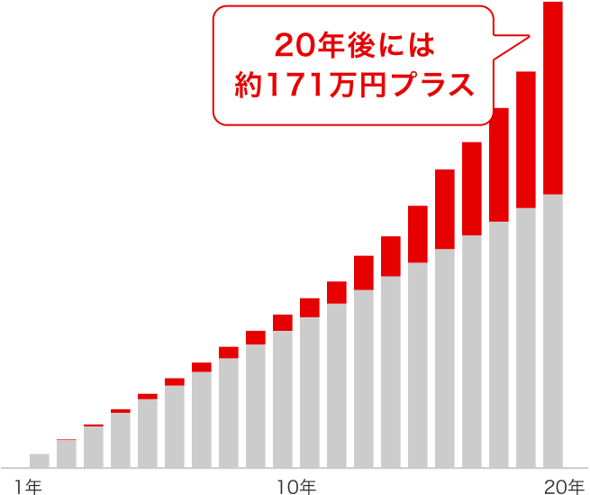グラフ3