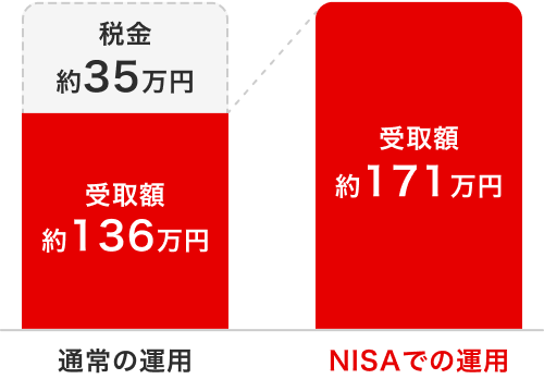 グラフ4