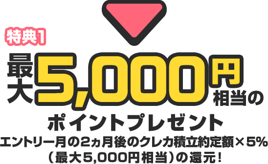 特典1 最大5,000円相当のポイントプレゼント クレカ積立の決済額×5％（最大5,000円相当）の還元！
