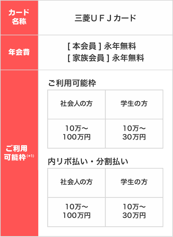カードの基本情報 三菱ＵＦＪカード