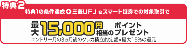 特典2 特典1の条件達成+三菱ＵＦＪ ｅスマート証券での対象取引で 最大15,000円相当のポイントプレゼント エントリー月の3ヵ月後のクレカ積立約定額×最大15％の還元