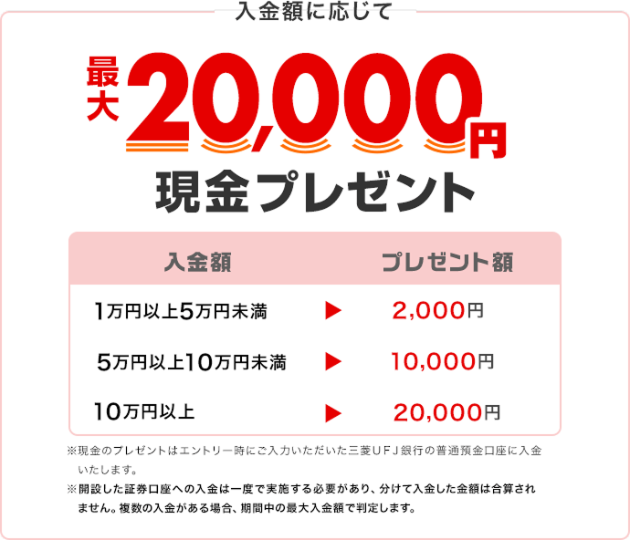 入金額に応じて最大20,000円現金プレゼント