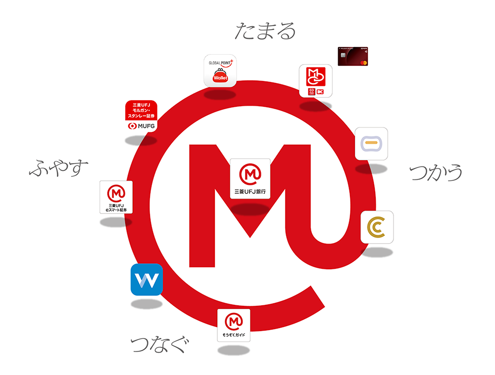 エムット概要