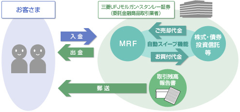 証券総合口座の仕組み