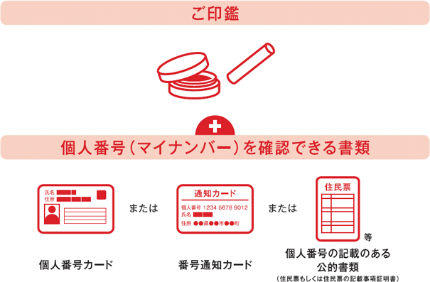 モルガン 証券 スタンレー ufj ログイン 三菱