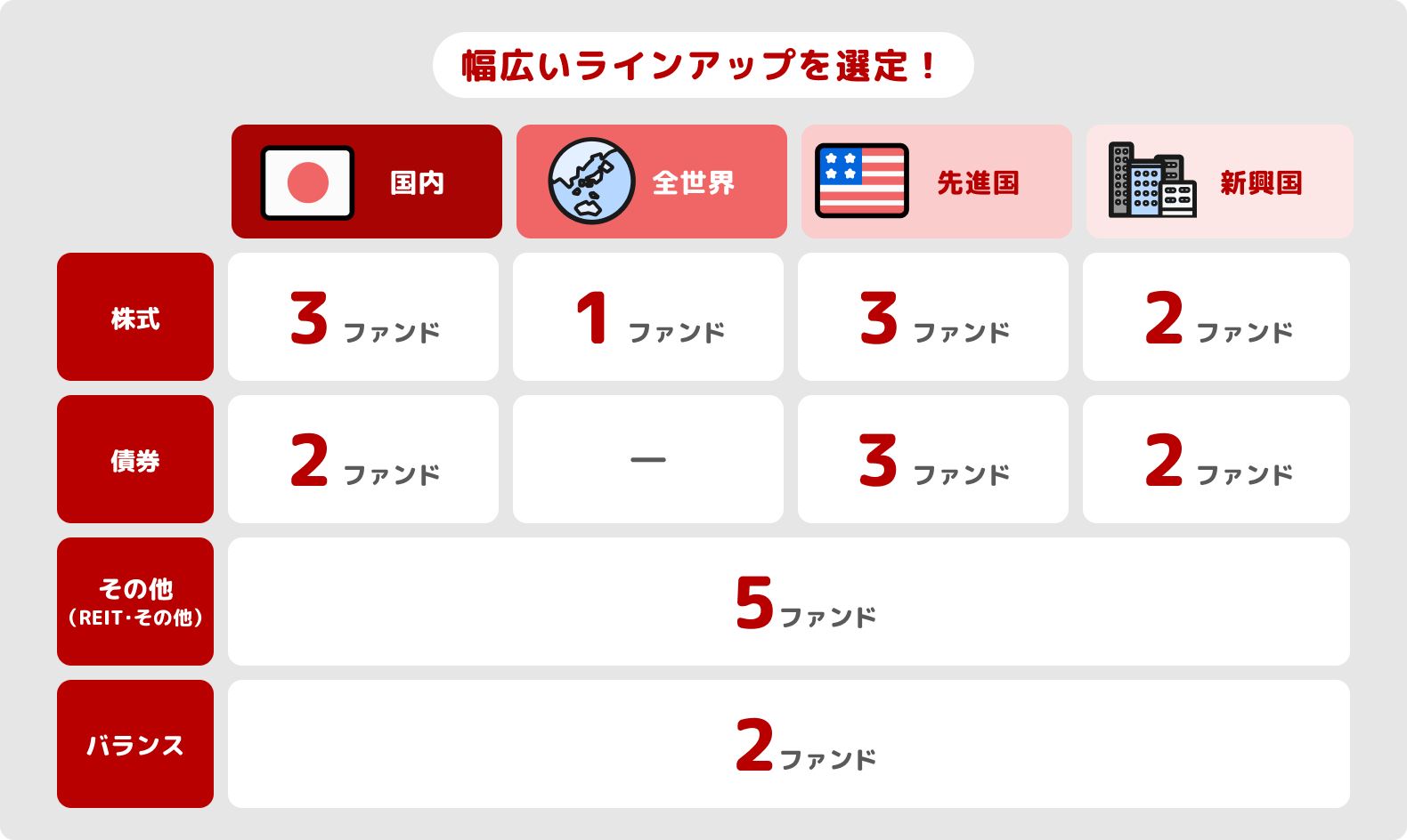 幅広いラインアップを選定！