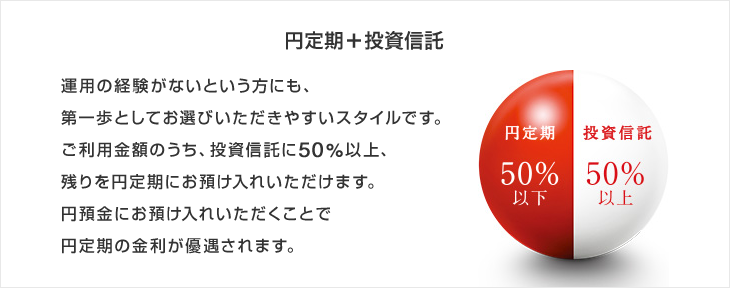 円定期＋投資信託 運用の経験がないという方にも、第一歩としてお選びいただきやすいスタイルです。