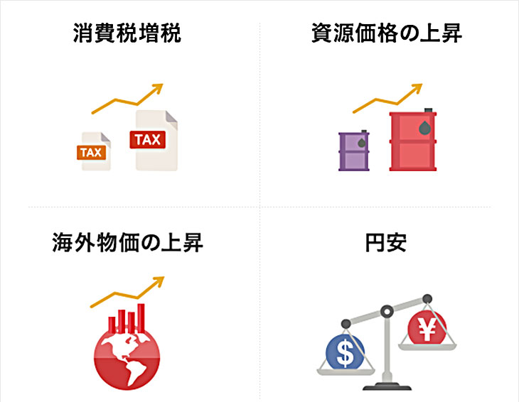 消費税増税 資源価格の上昇 海外物価の上昇 円安