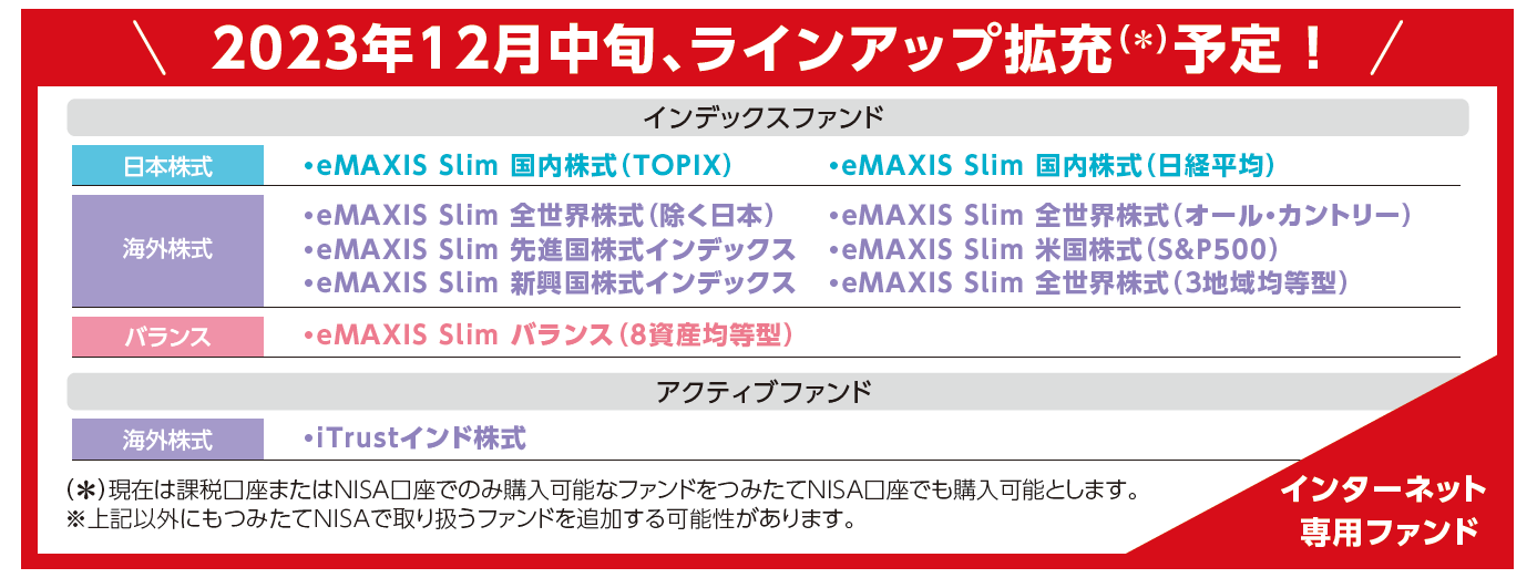 2023年12月中旬、ラインアップ拡充予定！インターネット専用ファンド　「インデックスファンド」日本株式…eMAXIS Slim 国内株式（TOPIX）、eMAXIS Slim 国内株式（日経平均）　海外株式…eMAXIS Slim 全世界株式（除く日本）、eMAXIS Slim 全世界株式（オール・カントリー）、eMAXIS Slim 先進国株式インデックス、eMAXIS Slim 米国株式（S & P500）、eMAXIS Slim 新興国株式インデックス、eMAXIS Slim 全世界株式（3地域均等型）　バランス…eMAXIS Slim バランス（8資産均等型）　「アクティブファンド」海外株式…iTrustインド株式　現在は課税口座またはNISA口座でのみ購入可能なファンドをつみたてNISA口座でも購入可能とします。上記以外にもつみたてNISAで取り扱うファンドを追加する可能性があります。