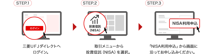 STEP1 三菱ＵＦＪダイレクトへログイン。STEP2 取引メニューから投資信託（NISA）を選択。STEP3 「NISA利用申込」から画面に沿ってお申し込みください。