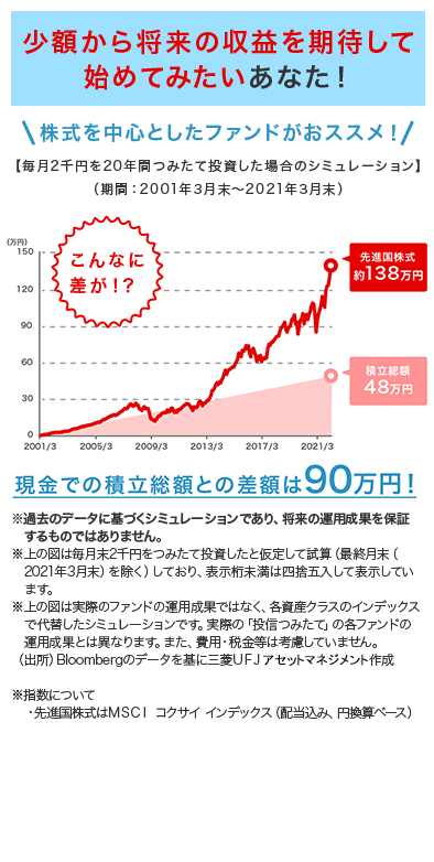 少額から将来の収益を期待して始めてみたいあなた！