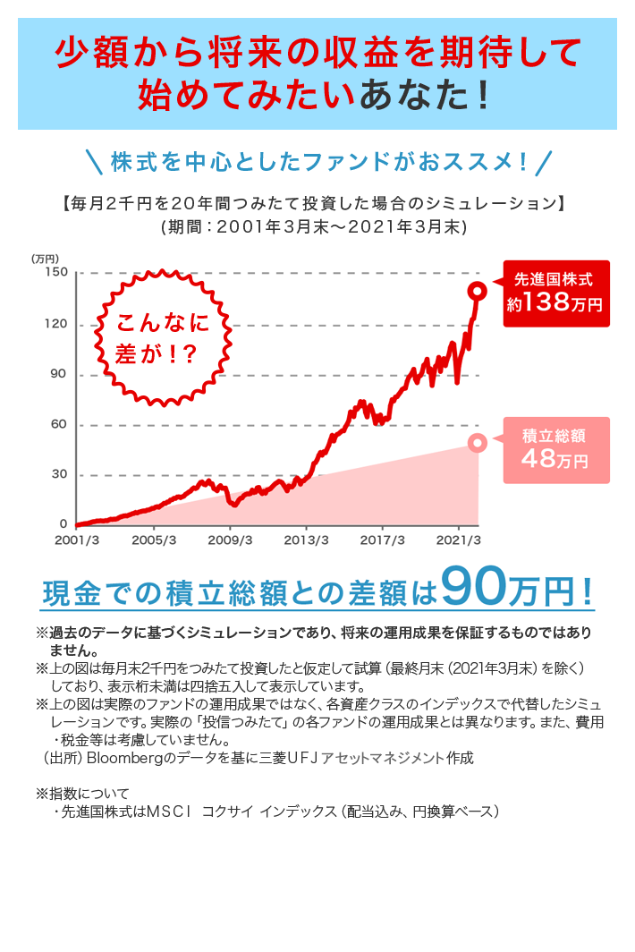 少額から将来の収益を期待して始めてみたいあなた！